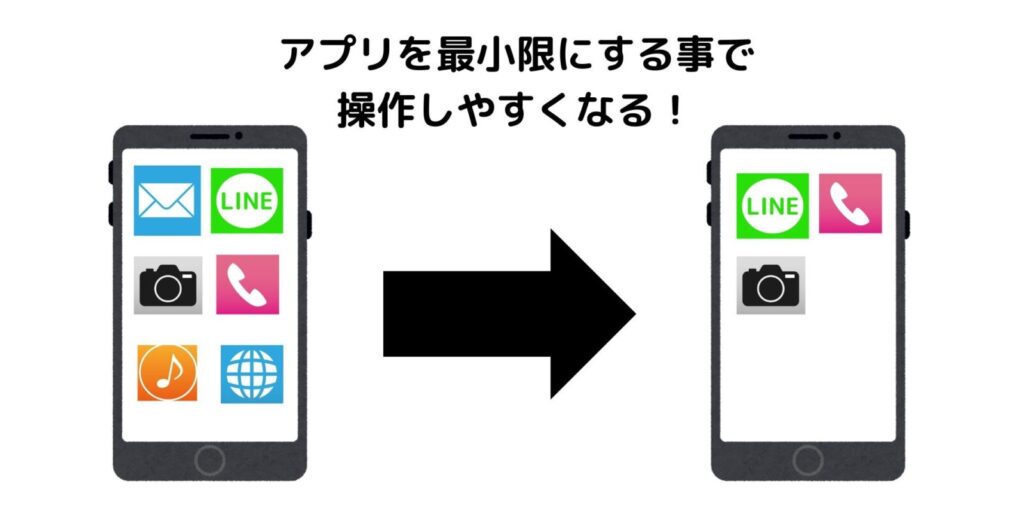 高齢者のスマホの設定手順