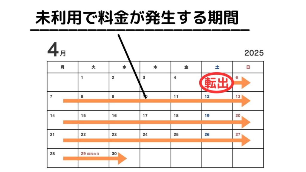 スマホの乗り換えのおすすめのタイミング、一番お得な時期
