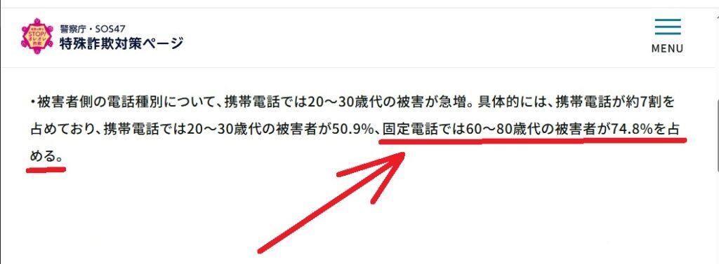 固定電話の詐欺の被害者の年齢