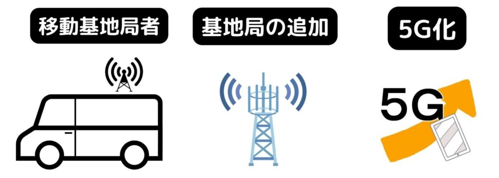 ワイモバイルの通信品質低下の対策方法